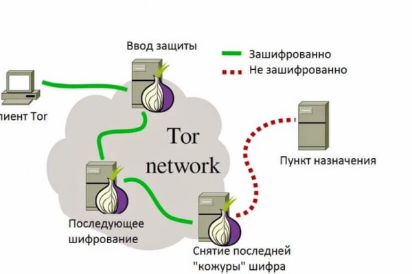 Кракен сайт krknwebs